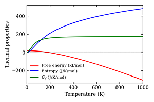 thermal_properties.png