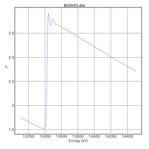 Bi(OH)3-AichiSR-BL5S1-20201106.png