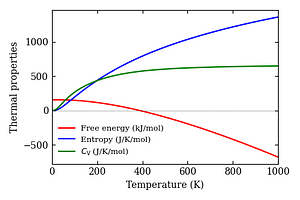 thermal_properties.png