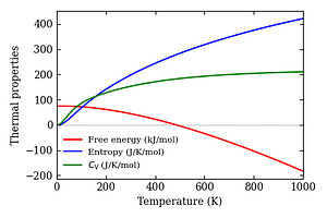 thermal_properties.png
