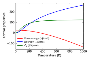 thermal_properties.png