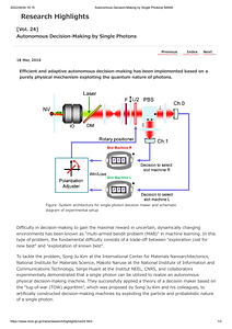 [Vol. 24]Autonomous Decision-Making by Single Photons_ WPI-MANA.pdf