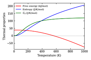 thermal_properties.png