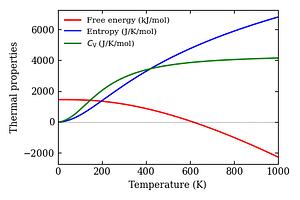 thermal_properties.png