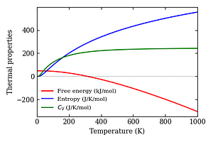 thermal_properties.png