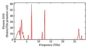 total_dos.png