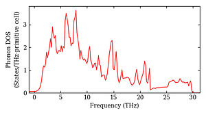 total_dos.png
