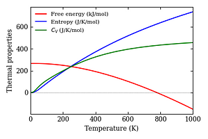 thermal_properties.png