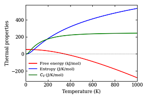 thermal_properties.png