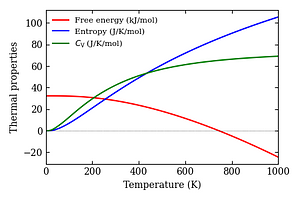 thermal_properties.png