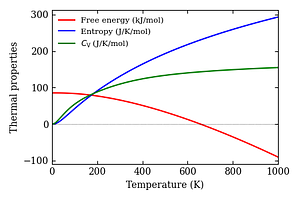 thermal_properties.png