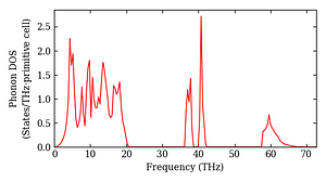 total_dos.png
