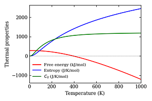 thermal_properties.png
