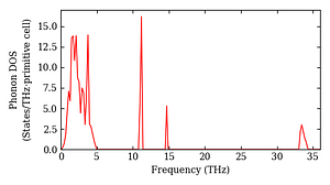 total_dos.png
