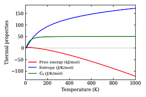 thermal_properties.png