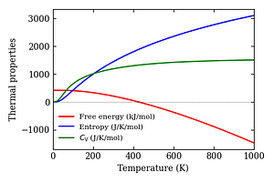 thermal_properties.png