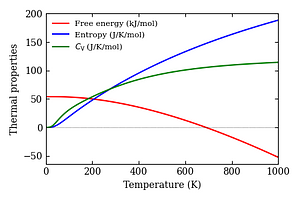 thermal_properties.png
