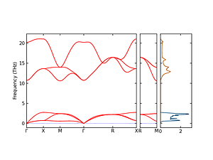 band_pdos.png