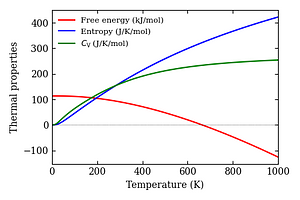 thermal_properties.png