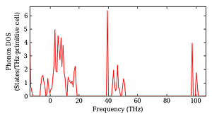 total_dos.png