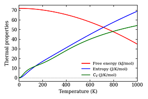 thermal_properties.png