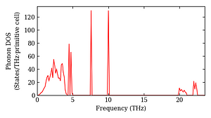 total_dos.png