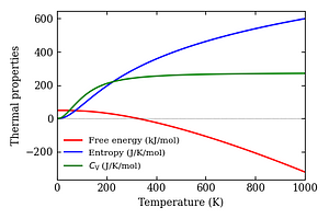 thermal_properties.png