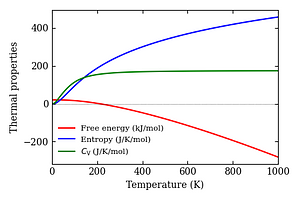 thermal_properties.png