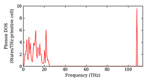total_dos.png