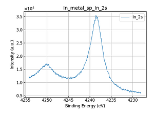 In_metal_sp_In_2s.png