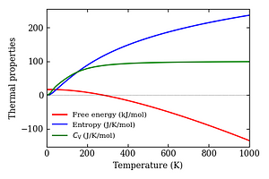 thermal_properties.png