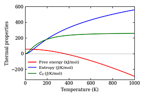 thermal_properties.png