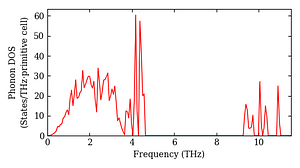 total_dos.png