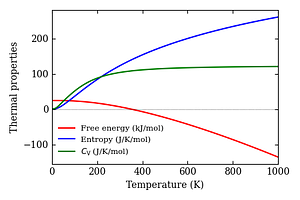 thermal_properties.png
