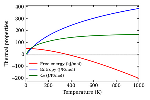 thermal_properties.png