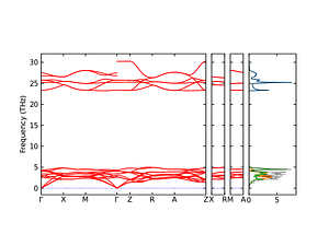 band_pdos.png