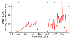total_dos.png