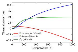 thermal_properties.png