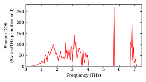 total_dos.png