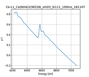 Ce(NH4)2(NO3)6_xH2O.thumb.png