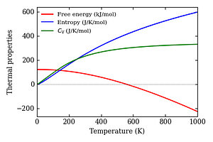 thermal_properties.png