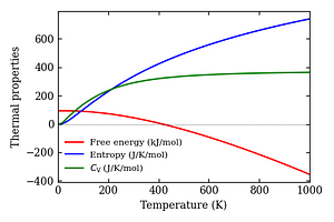 thermal_properties.png