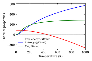 thermal_properties.png
