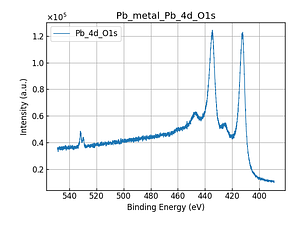 Pb_metal_Pb_4d_O1s.png