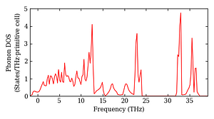 total_dos.png