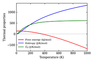 thermal_properties.png