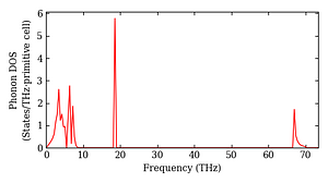 total_dos.png