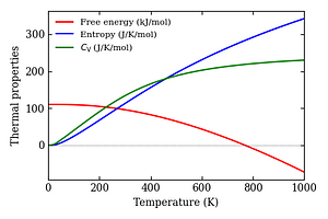 thermal_properties.png