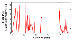total_dos.png