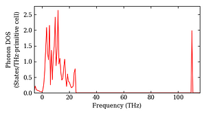 total_dos.png